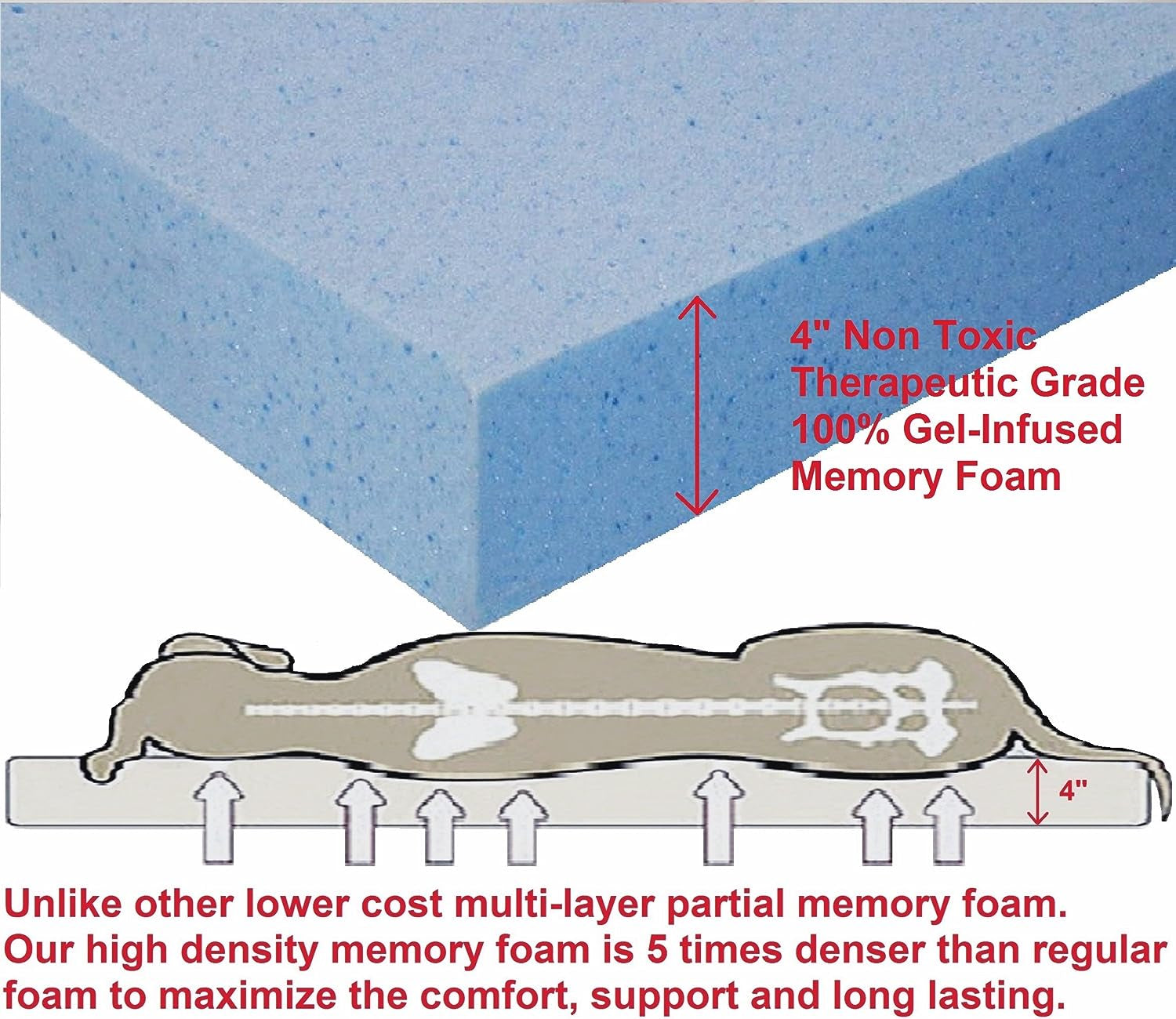 XL Orthopedic Memory Foam Dog Bed with Machine Washable Cover and Waterproof Lining, Designed for Medium to Large Pets, 47" x 29" x 4" Pad for 48" x 30" Crate Compatibility